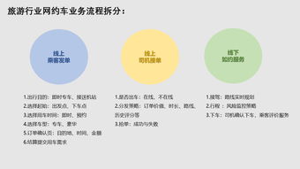 专车业务在旅游行业中的应用思考