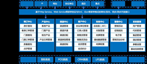 互联驱动文旅升级 以全域信息化赋能度假区高质量发展
