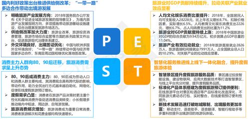 如何快速理解SaaS业务 旅游度假行业深度解析