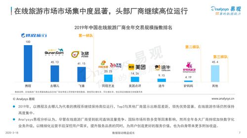 让旅游更幸福 携程旅行产品分析