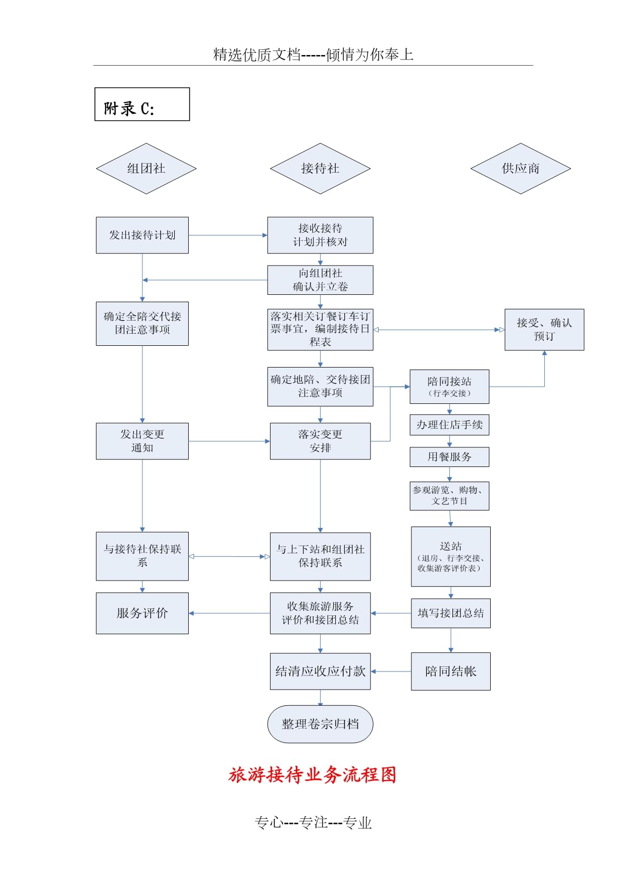 旅游接待业务流程图解析