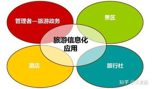 旅游景区/人密场所业务知识分享